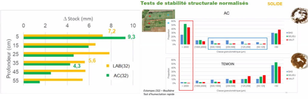 Tests de stabilité structurale normalisés