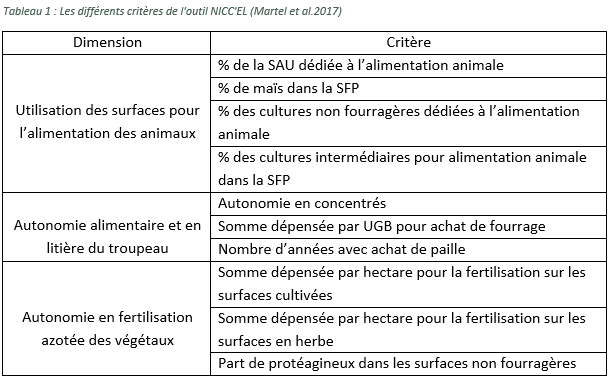 
gaecfermedelacour@bbox.fr