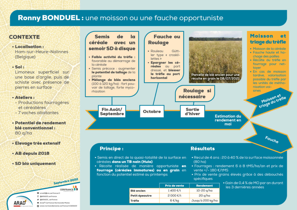Ronny BONDUEL : une moisson ou une fauche opportuniste
