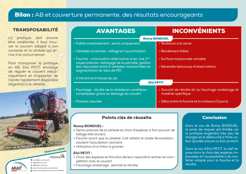 Bilan : Agriculture Biologique et couverture permanente, des résultats encourageants