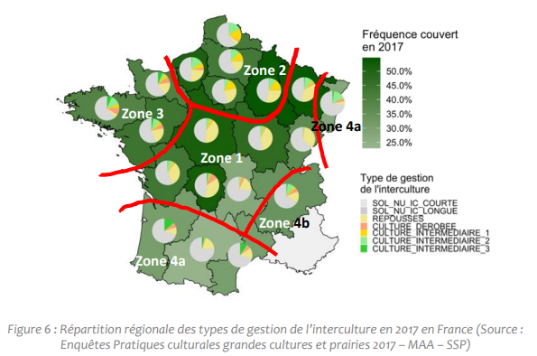 Répartition régionale des types de gestion de l'interculture en 2017 en France