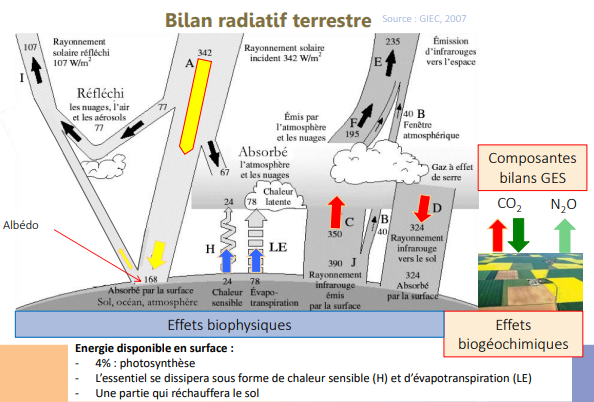 Bilan radiatif terrestre