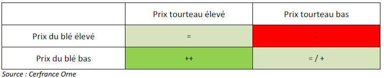 point équilibre lupin marché