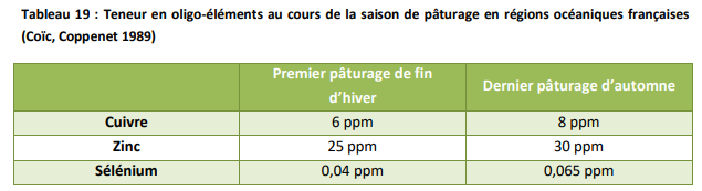 Les stades et cycles de végétation des fourrages