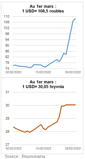 Evolution du rouble et du hryvnia au 1er mars