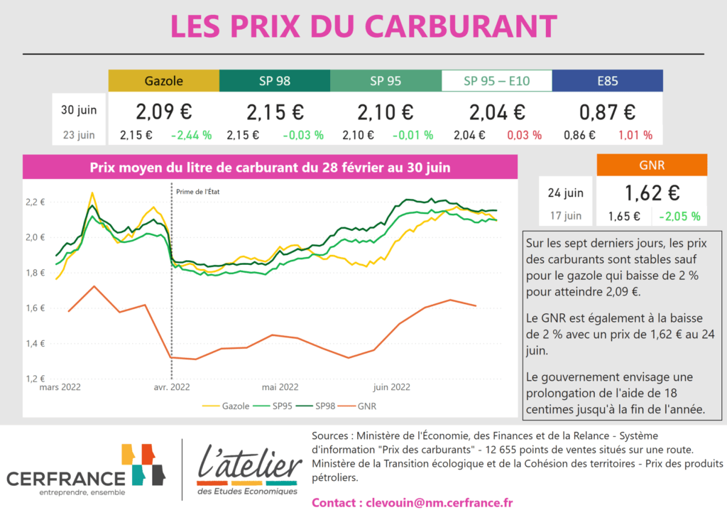 Infographie Prix carburant au 30 juin 2022