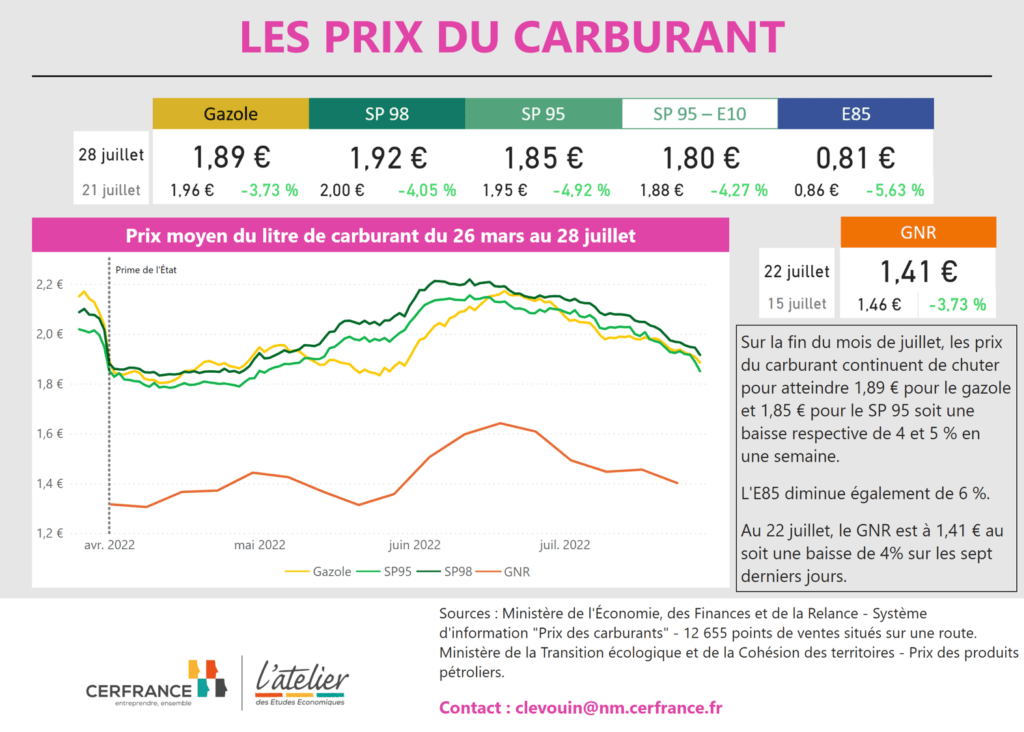 Prix du carburant et GNR 28 juillet 2022