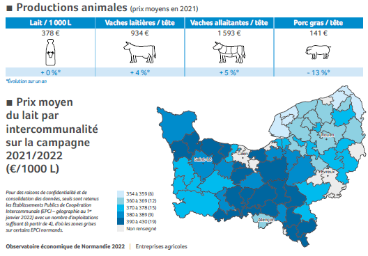 Chiffres clés des productions animales de Normandie en 2022