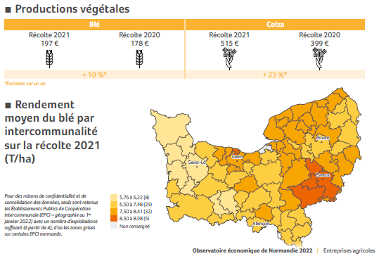 Chiffres clés des productions végétales de Normandie en 2022
