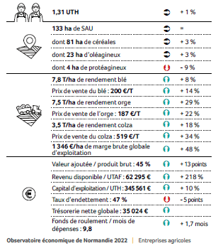 597 exploitations cultures céréalières - clôtures de juillet 2021 à juin 2022
