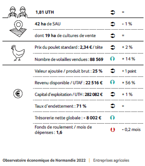 37 exploitations volailles - clôtures de janvier 2021 à décembre 2021