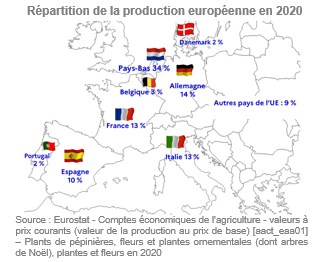 Répartition de la production européenne en 2020