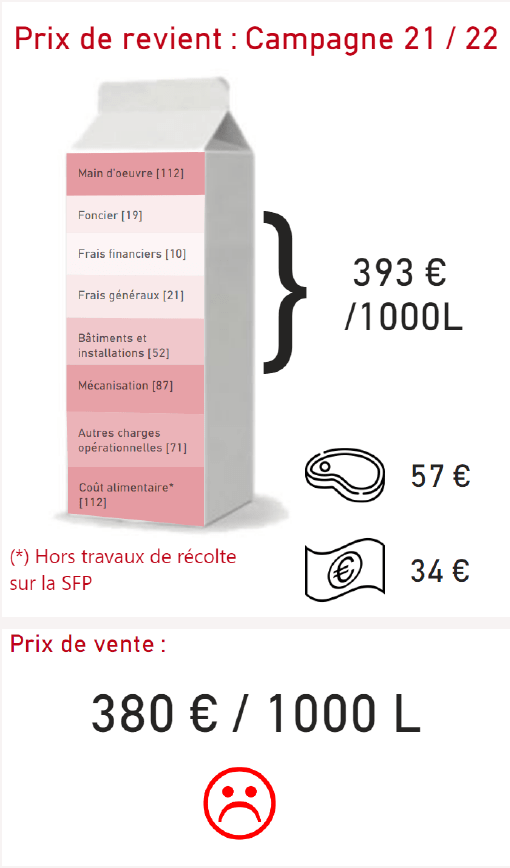 Prix de revient Campagne 2022/2023