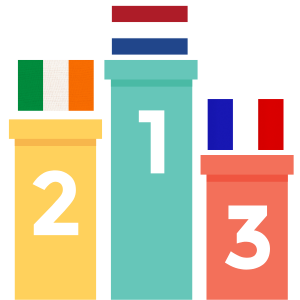 En 2022, ce sont les Pays-Bas qui prennent la tête du classement, en gagnant deux places par rapport à 2020. L’Irlande se classe 2ème, alors que la France rétrograde en 3ème position après avoir dominé le classement pendant plusieurs années.
