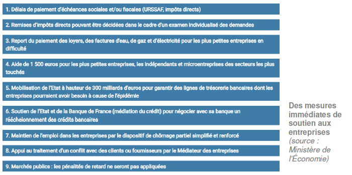 Les mesures immédiates de soutien aux entreprises pendant Covid-19