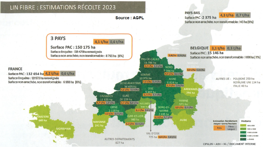Lin fibre : estimation récolte 2023