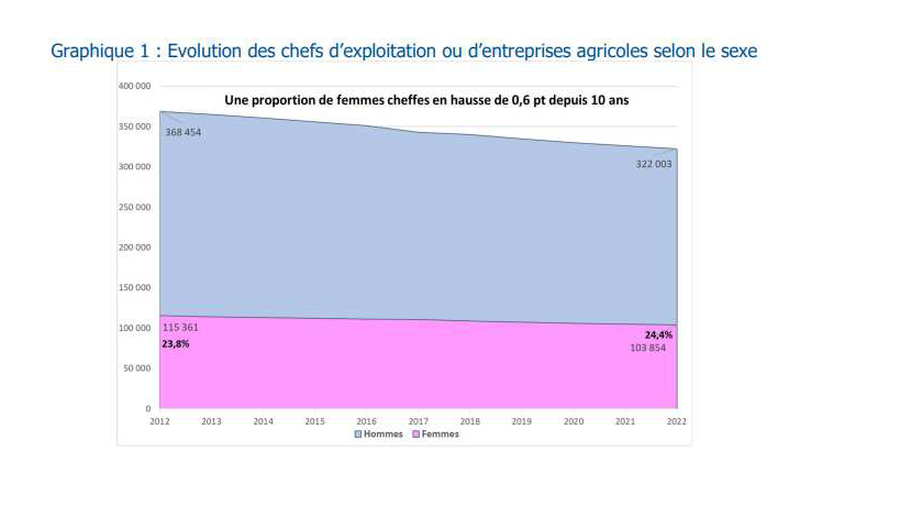 L’origine des produits, privilégiée au prix d’achat par les Français