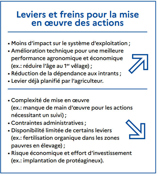 Leviers et freins pour la mise en oeuvre des actions pour diminuer son impact Carbone